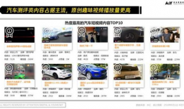 汽车类短视频,汽车短视频带你领略速度与激情